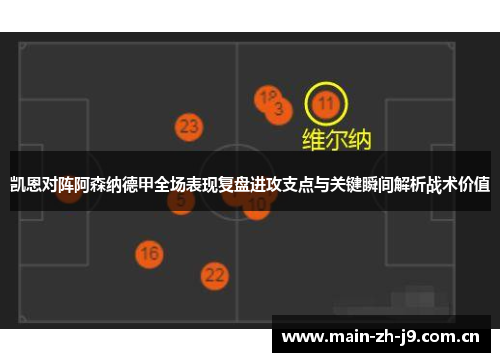 凯恩对阵阿森纳德甲全场表现复盘进攻支点与关键瞬间解析战术价值